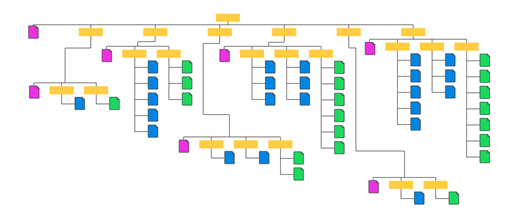 Help Center Content Audit and IA Redesign